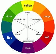 What is Color Theory, and How Does It Affect your Art?